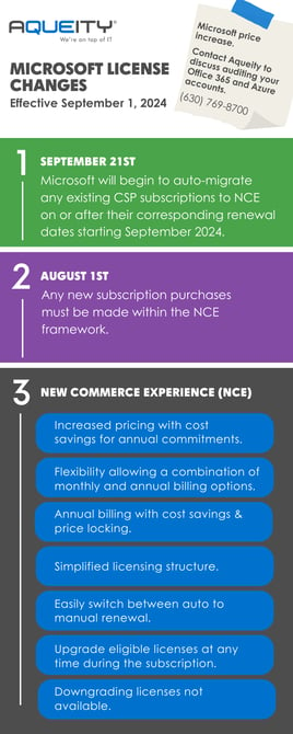 2024-Q2 Microsoft NCE Licensing Changes Infographic