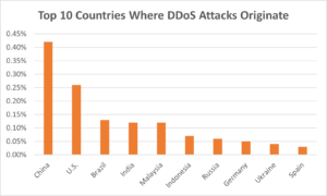Cloudflare-report-300x180